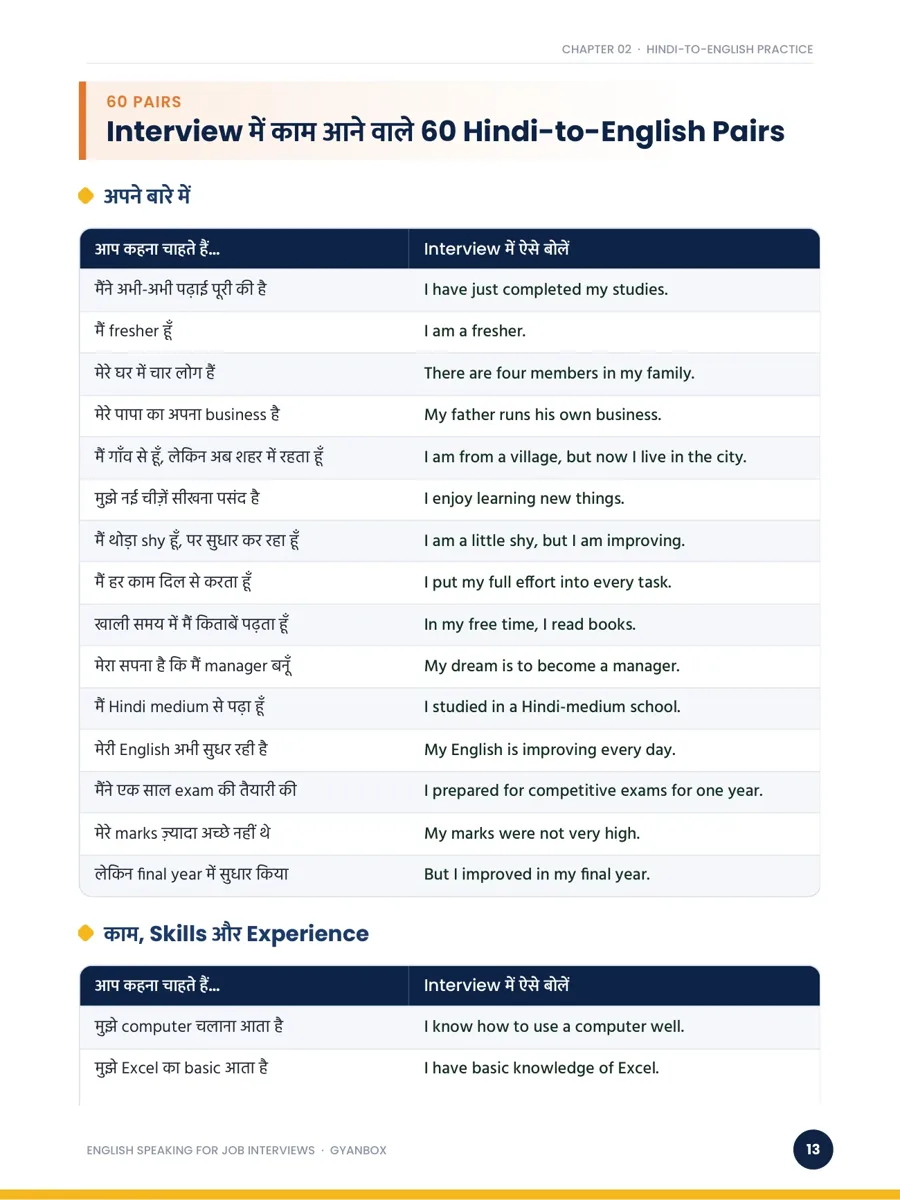 Sample page: Hindi-to-English interview sentence pairs